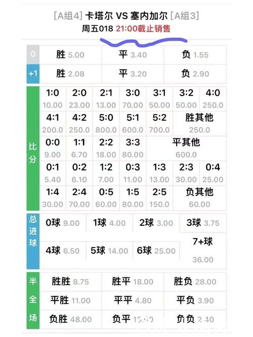 世界杯外围竞猜赔率变化规律剖析