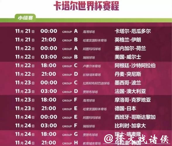 世界杯赛程最新预测及分组点评