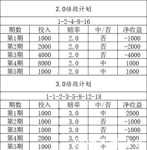 2026世界杯下注数学分析：科学倍投策略