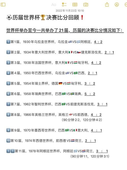 历史世界杯比分经典战役再现