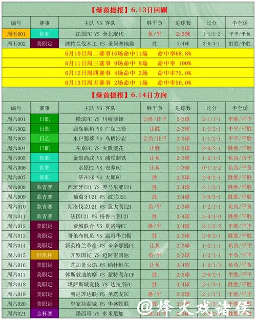 世界杯外围竞猜:如何合理控制预算 世界杯外围竞猜:如何合理控制预算