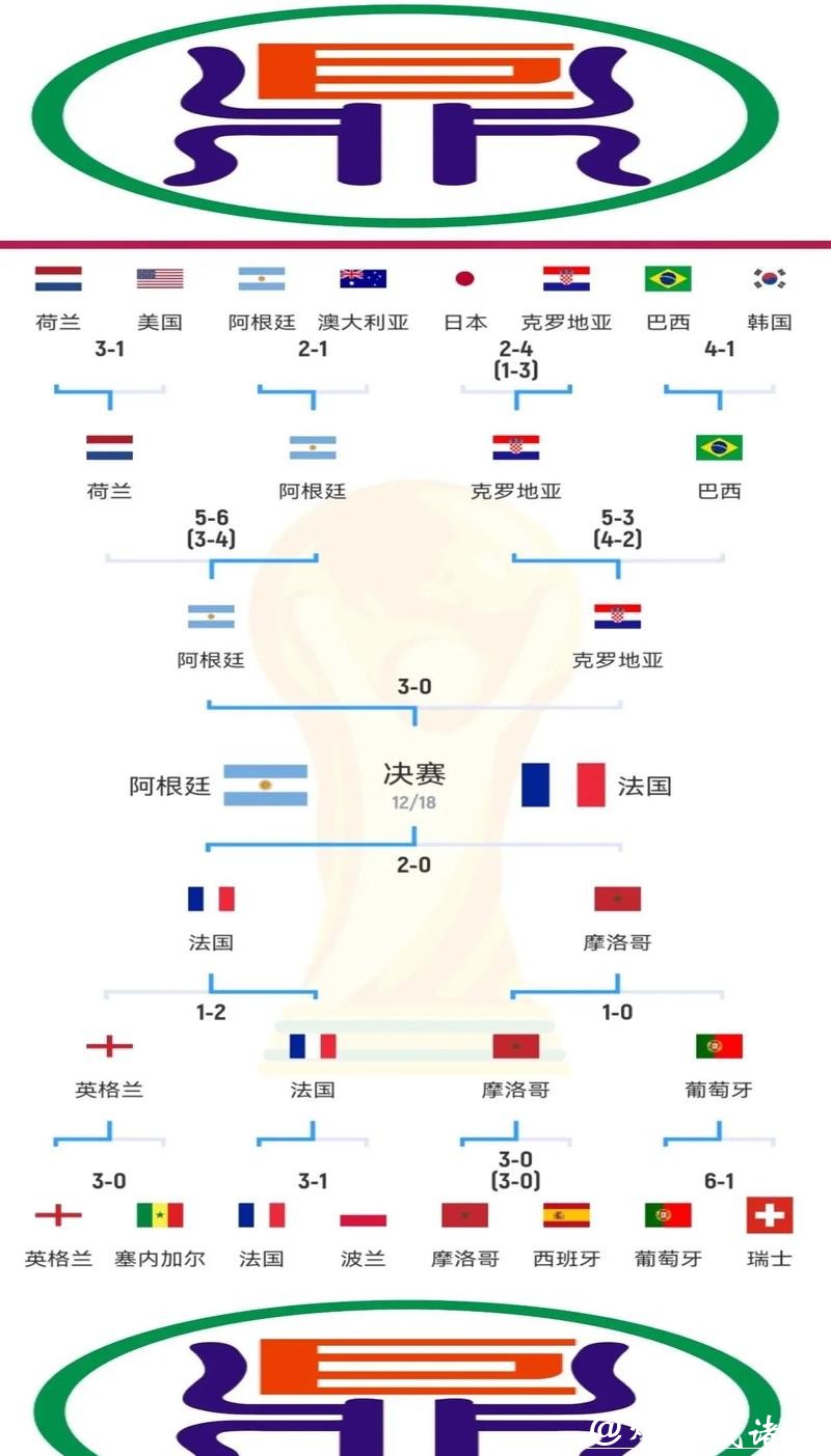 世界杯预测分析：参赛队实力对比